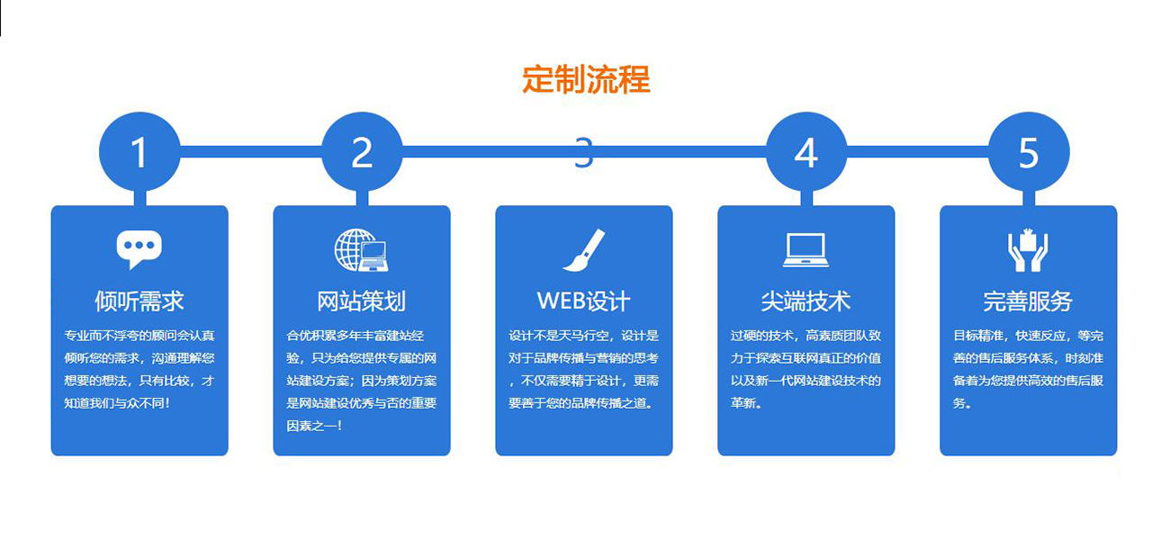 高端定制网站建设(图2)