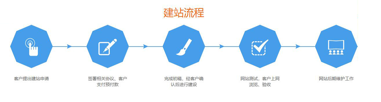 品牌网站建设(图4)