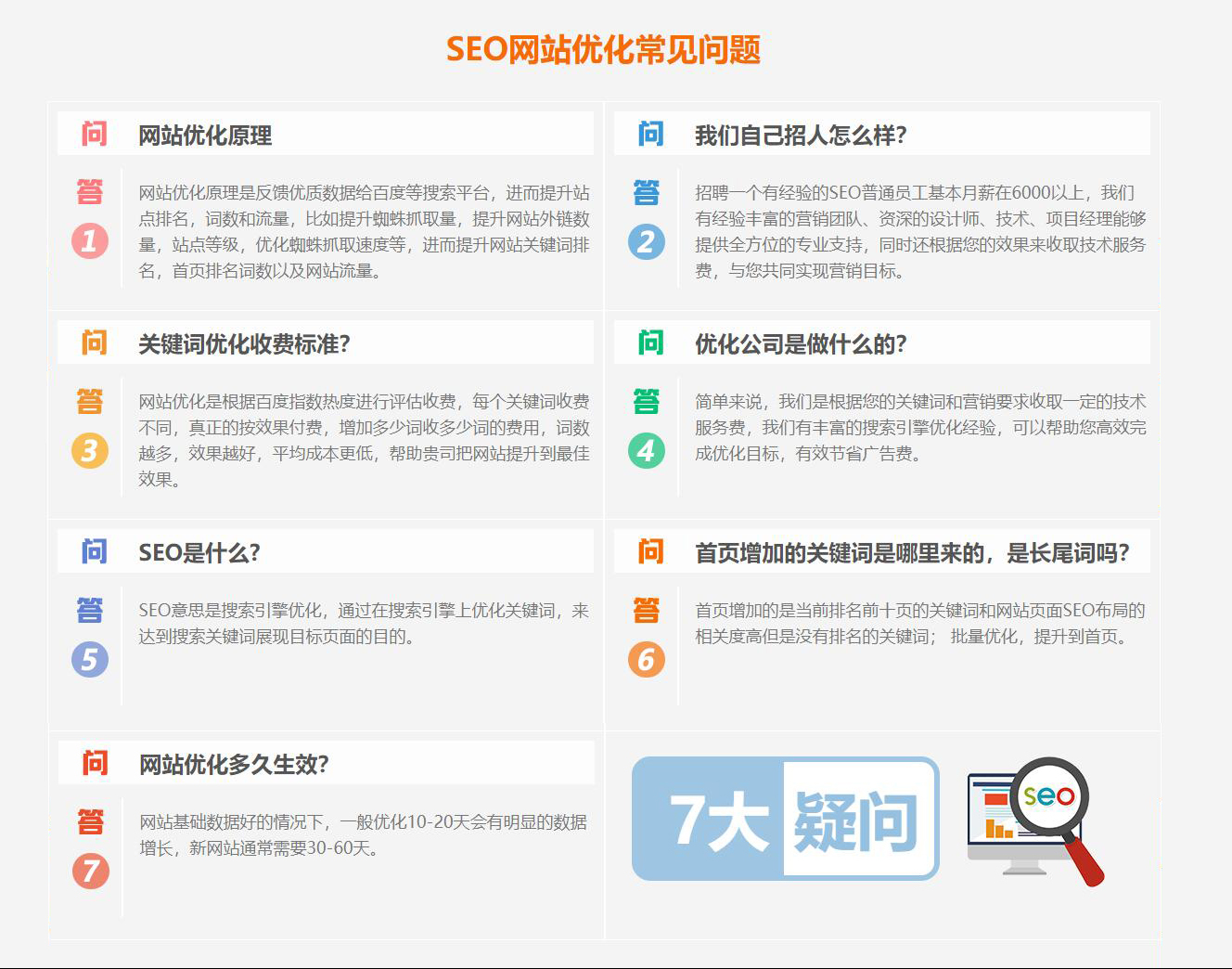 关键词SEO优化(图2)