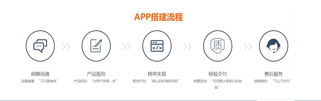 APP制作开发(图4)